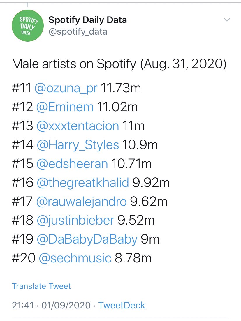 -“Fine Line”is #11 on the Billboard 200 chart on its 37th week, almost nine month after its release. -“Fine Line”was also the SECOND best selling album on vinyl in the USA this week.-Harry was the #14 most streamed male on Spotify on Aug.31,he only has 24 songs and no collabs.