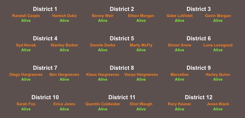 thread of me putting all my fav characters/comfort characters/kins into a hunger games simulator for fun (trigger warnings will be put on individual tweets in the thread)