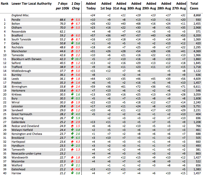 Coronavirus - will we survive? - Page 11 Eg7FkVJX0AIerQq?format=png&name=900x900