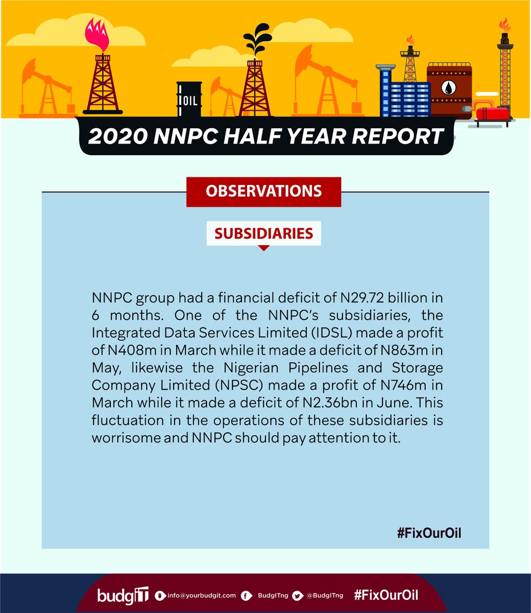 NNPC had a financial deficit of N29.72BN in 6 months.The fluctuations in the operations of  @NNPCgroup's subsidiaries is worrisome.Also, how does  @NNPCgroup plan to curb gas flaring in Nigeria?What are the measures being put in place? #FixOurOil  #AskQuestions