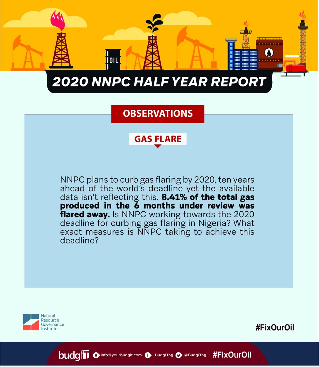 NNPC had a financial deficit of N29.72BN in 6 months.The fluctuations in the operations of  @NNPCgroup's subsidiaries is worrisome.Also, how does  @NNPCgroup plan to curb gas flaring in Nigeria?What are the measures being put in place? #FixOurOil  #AskQuestions