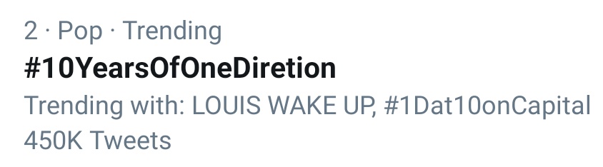  #10YearsOfOneDirection   was trending no.1 and at 5:51 PM bst we had used the hashtag over 1 million times. LOUIS WAKE UP and happy 10 were also trending. We also forgot how to spell and  #10YearsOfOneDiretion started trending