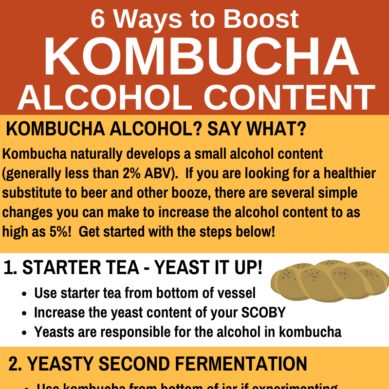 BuchaBrewers's tweet photo. Did you know you can adjust your kombucha home-brews to make kombucha alcohol at home? 🍾
https://t.co/iiOuFBQEsD

#kombucha #kombuchaalcohol #kombuchabrewing #homebrew #homebrewing #healthyalternative #learn #kombuchatips #bucha #buchabrewer #buchabrewers #scoby #ferment https://t.co/N6Nzc3gQw6