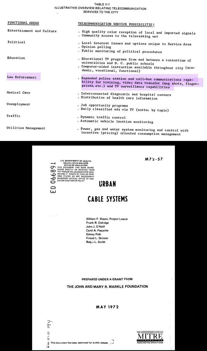 Simulmatics' founder, Pool was consulting for MITRE which noted the potential of two-way cable systems for surveillance and police comms. The report also lists Paul Klein's Computer Television, Inc. as the only 2-way system in the premium TV market. 40/ https://twitter.com/paulkleinfancam/status/1294325012544069636