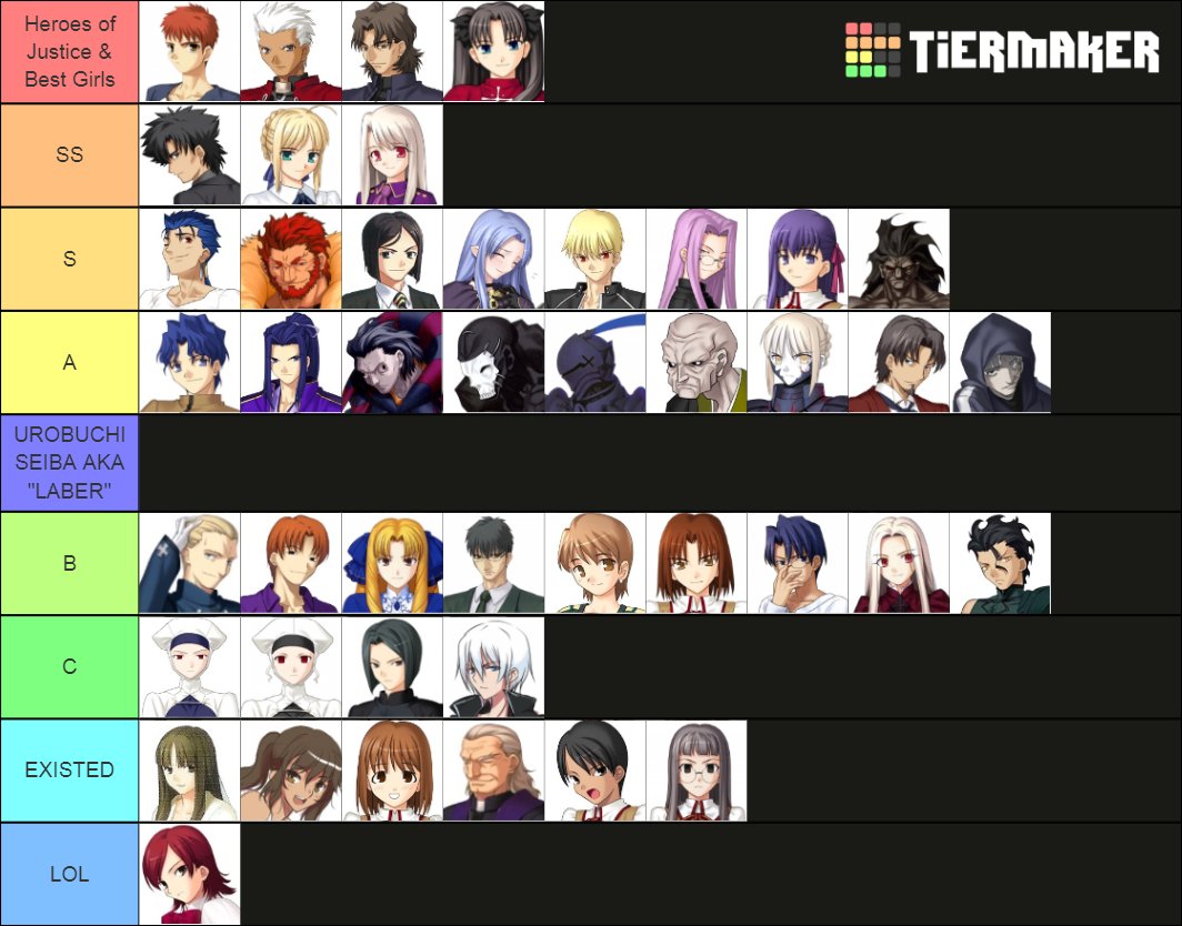 Fate Zero/Stay Night tier list : r/fatestaynight