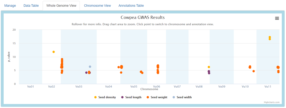 losouma's tweet image. #PlantBio20

Plant Bioinformatic resources
More tools from the Legume Information System
Check out the preview version of the ZBrowse for Comparative GWAS Visualization
dev.lis.ncgr.org:50003/en/blog/2020/0…

Cowpea dataset from Lo et al. is nicely featured there ☺️☺️

#LovePulses #BigDatainAg