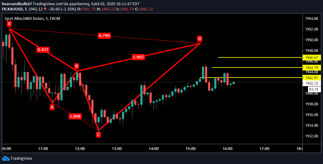 çizdigim yer :):): herşey ölür cypher ölmez nereye düşersen düş dönüşün cypher :):):) @Scalping_Fx_ #forex #xauusd #ons :):):)