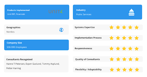 ravenintell's tweet photo. “The consultants have shown great flexibility and received questions from us and tried to come up with good solutions that meet our needs.” - @Unit4Global customer in Public Services https://t.co/TVEPy7oUs1
