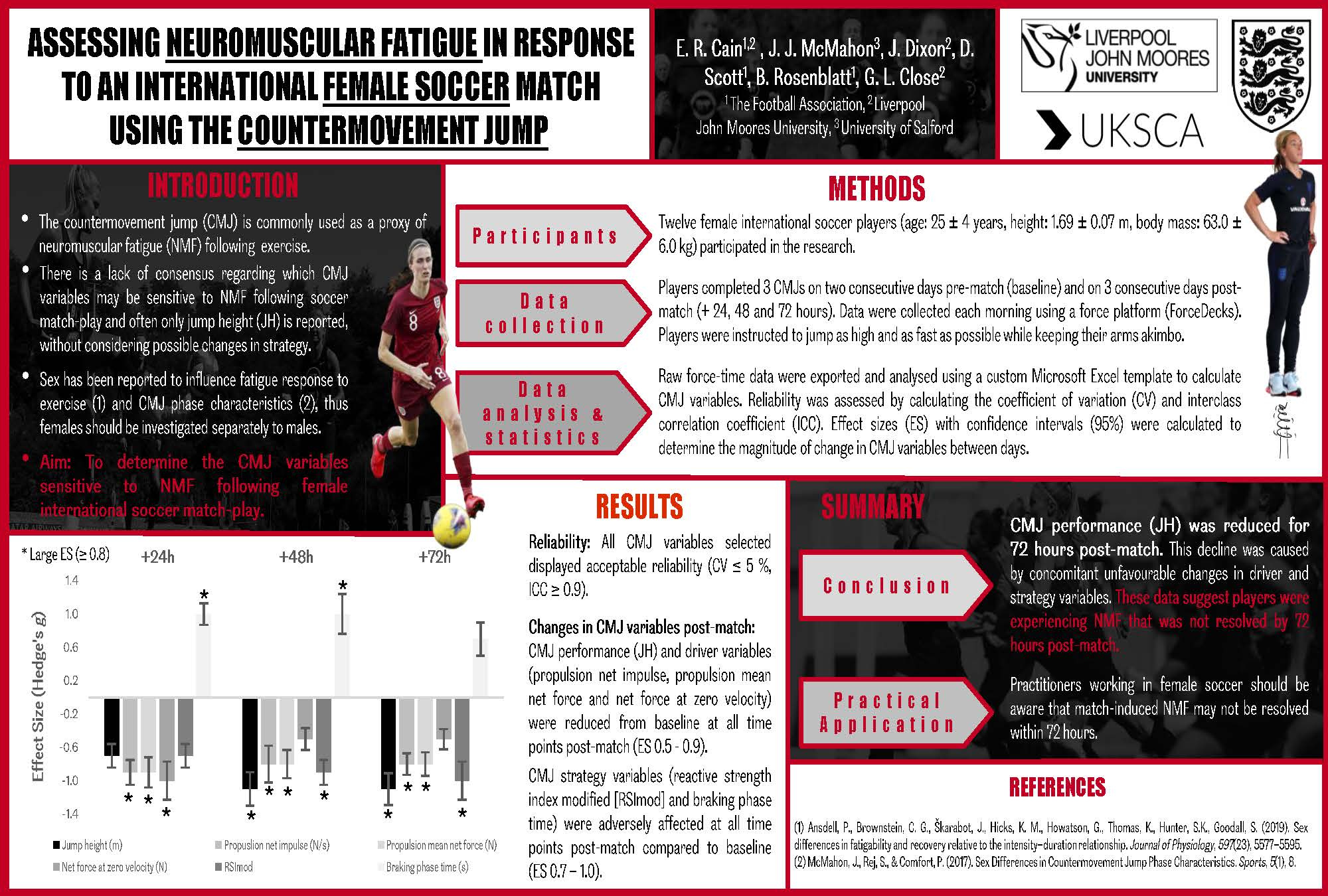 Uksca Assessing Neuromuscular Fatigue In Response To An International Female Soccer Match Using The Countermovement Jump Em Cain Et Al T Co Jmgmca1kp9 Ukscaposterweek T Co Lsmbmhdq1q