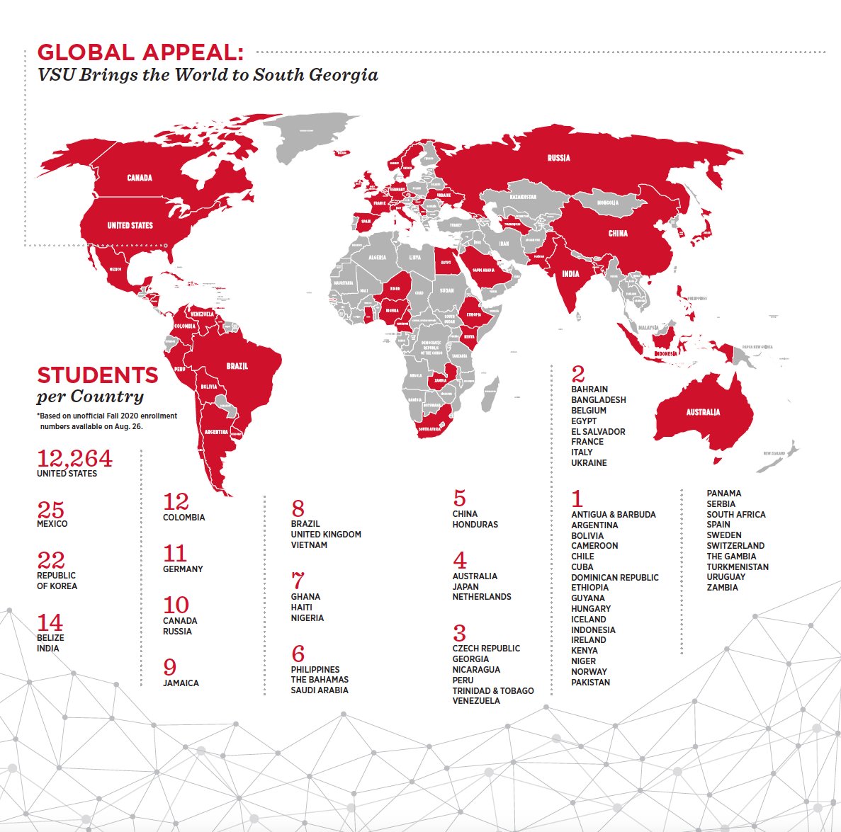 We have exciting news to share ... our Fall 2020 freshman class is a record breaker <a href="/valdostastate/">Valdosta State University</a> ... our South Georgia university has global appeal, with more than 65 countries represented on campus. MORE: facebook.com/vstatenews. #BlazerNation #VState Red and Black, All Hail!