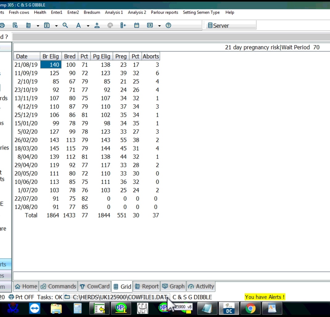 tdibble90's tweet image. One year anniversary with @GTPM95 massive thank you for the hard work &amp;amp; service provided  @AltaGeneticsUK #teamdairy #lovecows