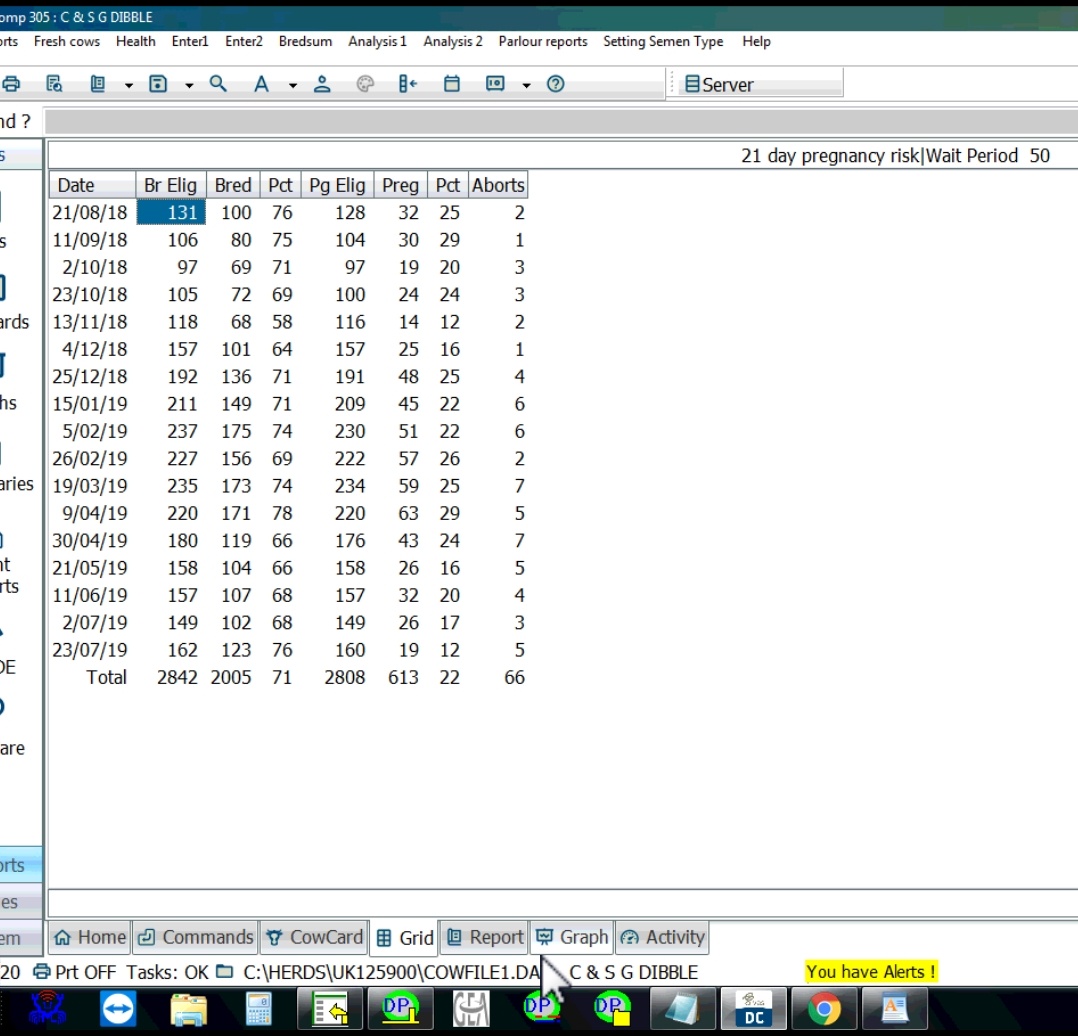 tdibble90's tweet image. One year anniversary with @GTPM95 massive thank you for the hard work &amp;amp; service provided  @AltaGeneticsUK #teamdairy #lovecows