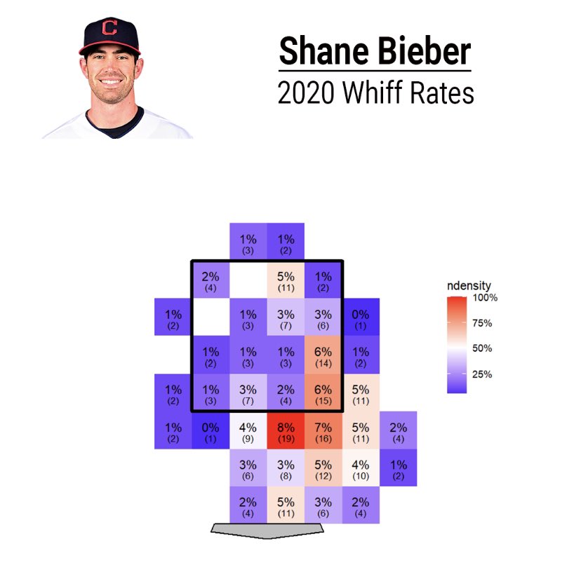 Win Strategy Analytics (wsa_baseball) Twitter