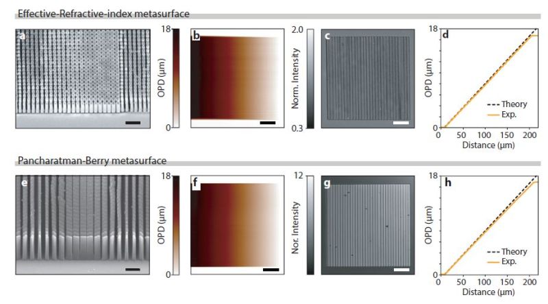 Phasics_SA's tweet image. Read this thrilling article from CRHEA Centre national de la recherche scientifique in collaboration with Institut Fresnel and learn how you can fully characterize #metaoptics and #metalenses using our SID4-sC8 #WavefrontSensor based on #QWLSI
arxiv.org/pdf/2008.11369…