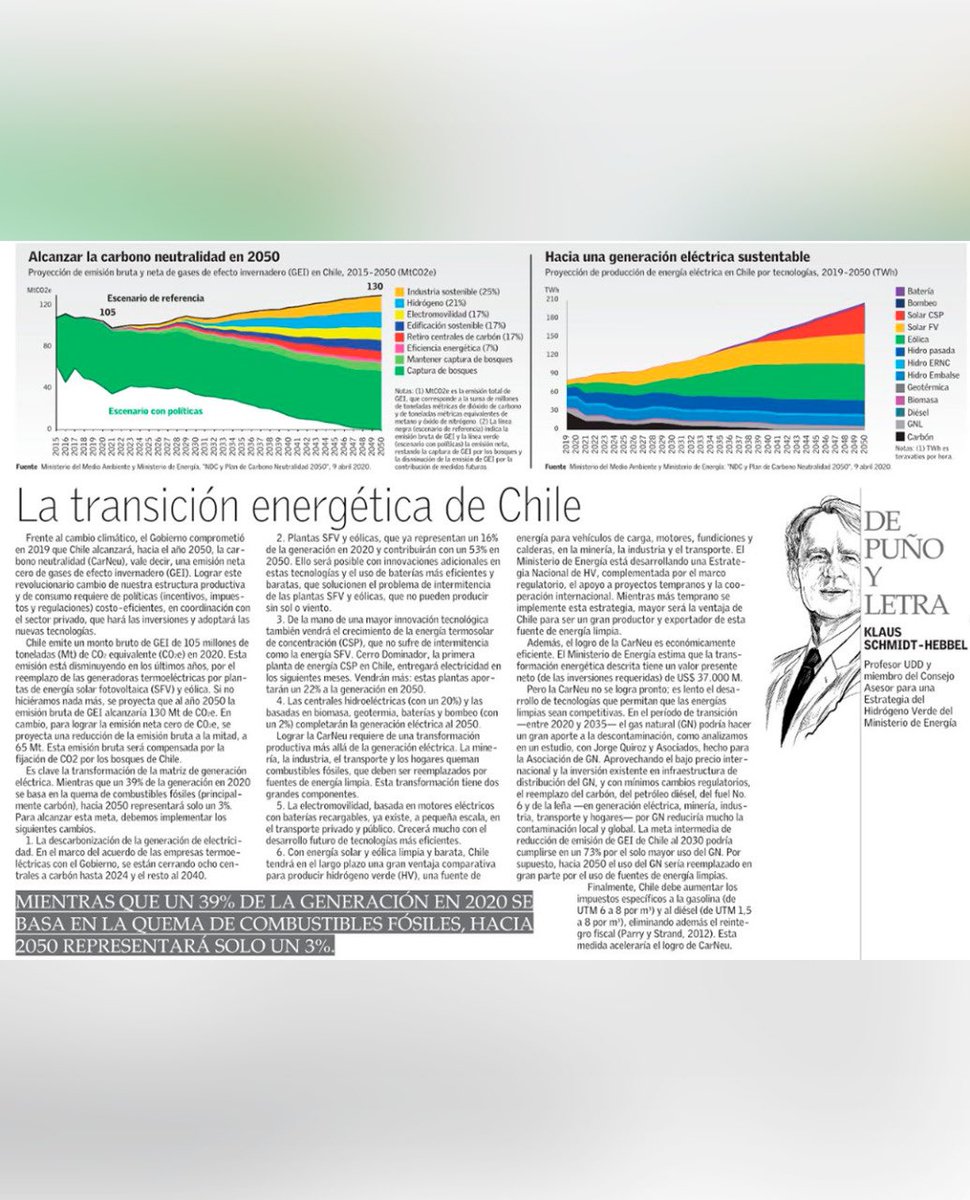 evopoli's tweet photo. TRANSICIÓN ENERGÉTICA DE CHILE

El economista Klaus Schmidt-Hebbel propone, para alcanzar la carbono neutralidad, implementar cambios en la matriz de generación eléctrica y de combustibles fósiles por fuentes de energía limpia.

Info de la propuesta en👉https://t.co/zMTFcinvoe https://t.co/4y4gW4UBAy