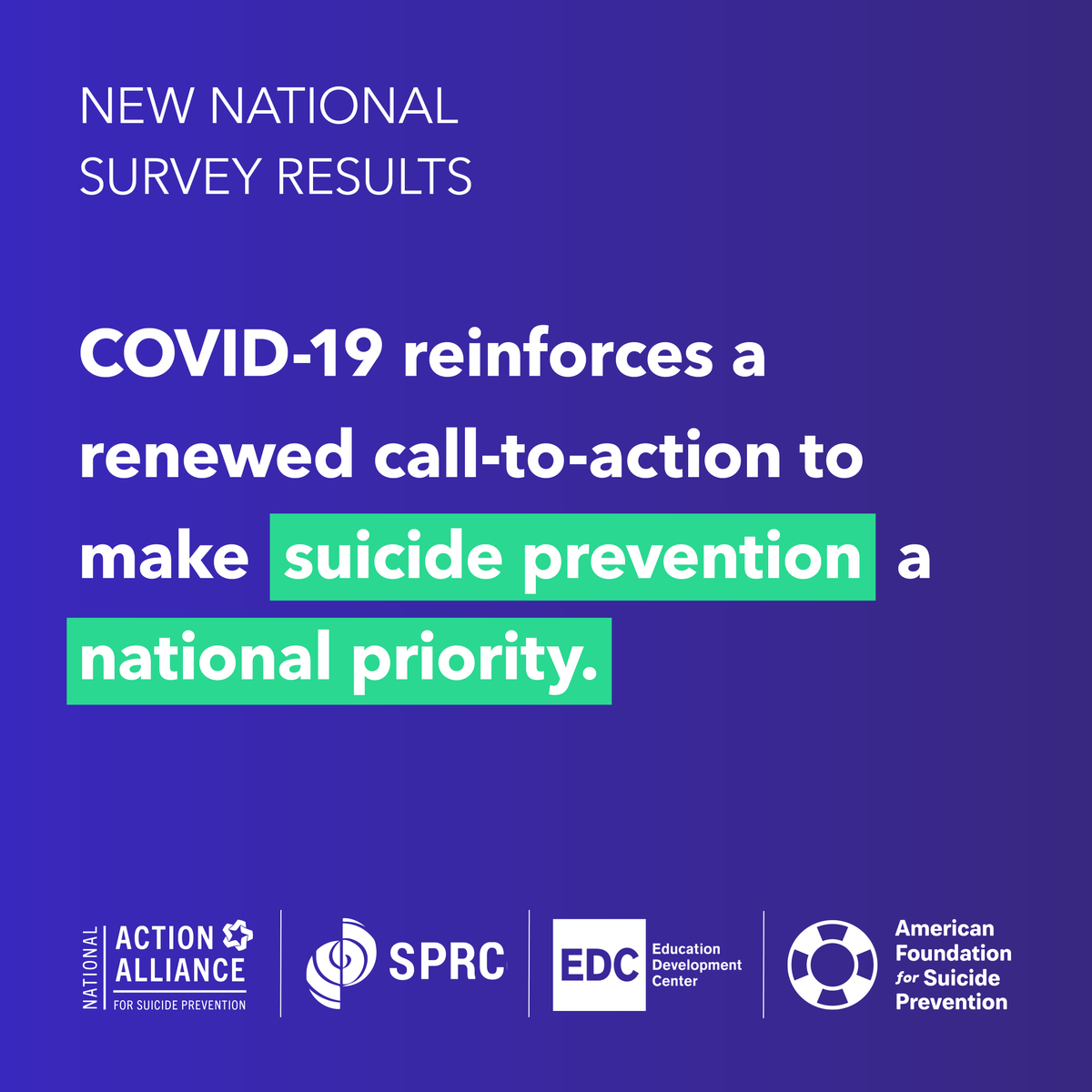 afspnewjersey's tweet photo. According to a new national survey we conducted with @Action_Alliance, @SPRCtweets, and @EDCtweets, 81% of Americans say that as a result of #COVID19, it’s more important than ever to make suicide prevention a national priority.

Learn more at https://t.co/rxDcAFyrdm https://t.co/b3iGAXA0Zs