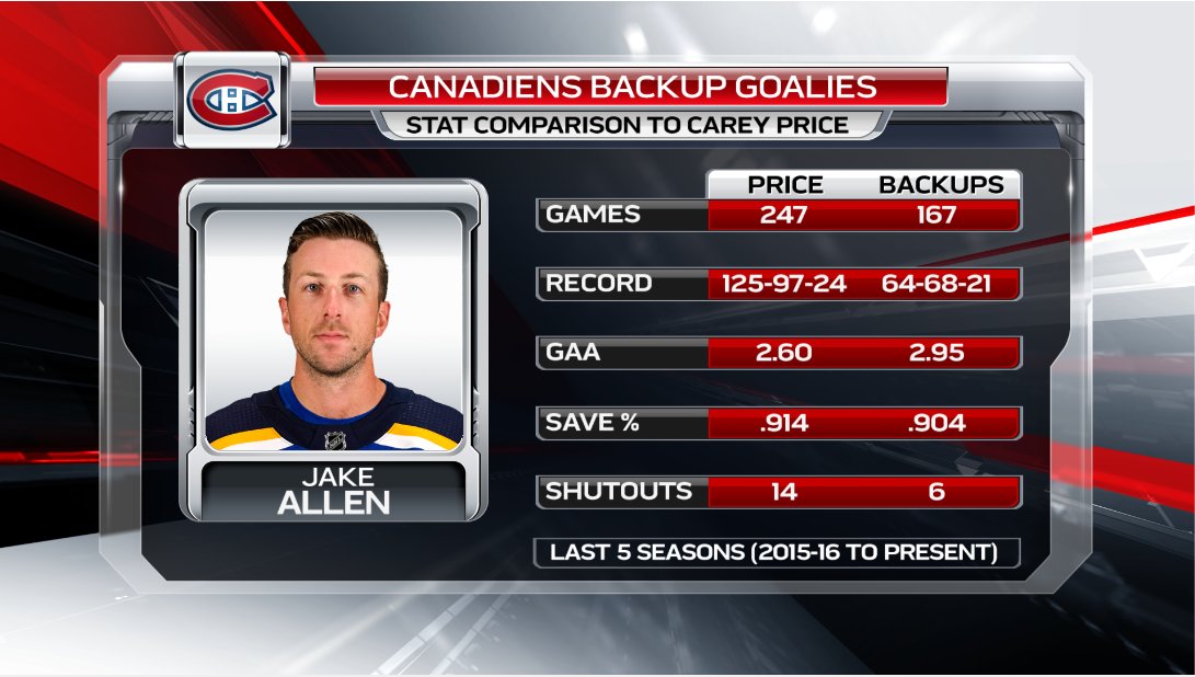 @StatsCentre's photo on carey price