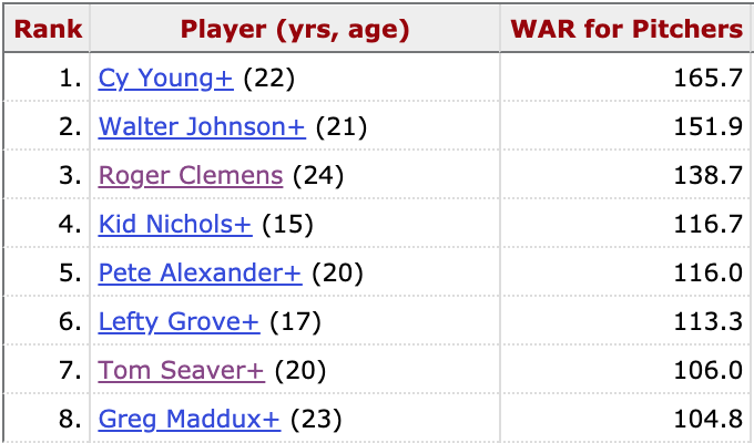 Only five pitchers in MLB history had more strikeouts than Tom Seaver. Only six had more WAR