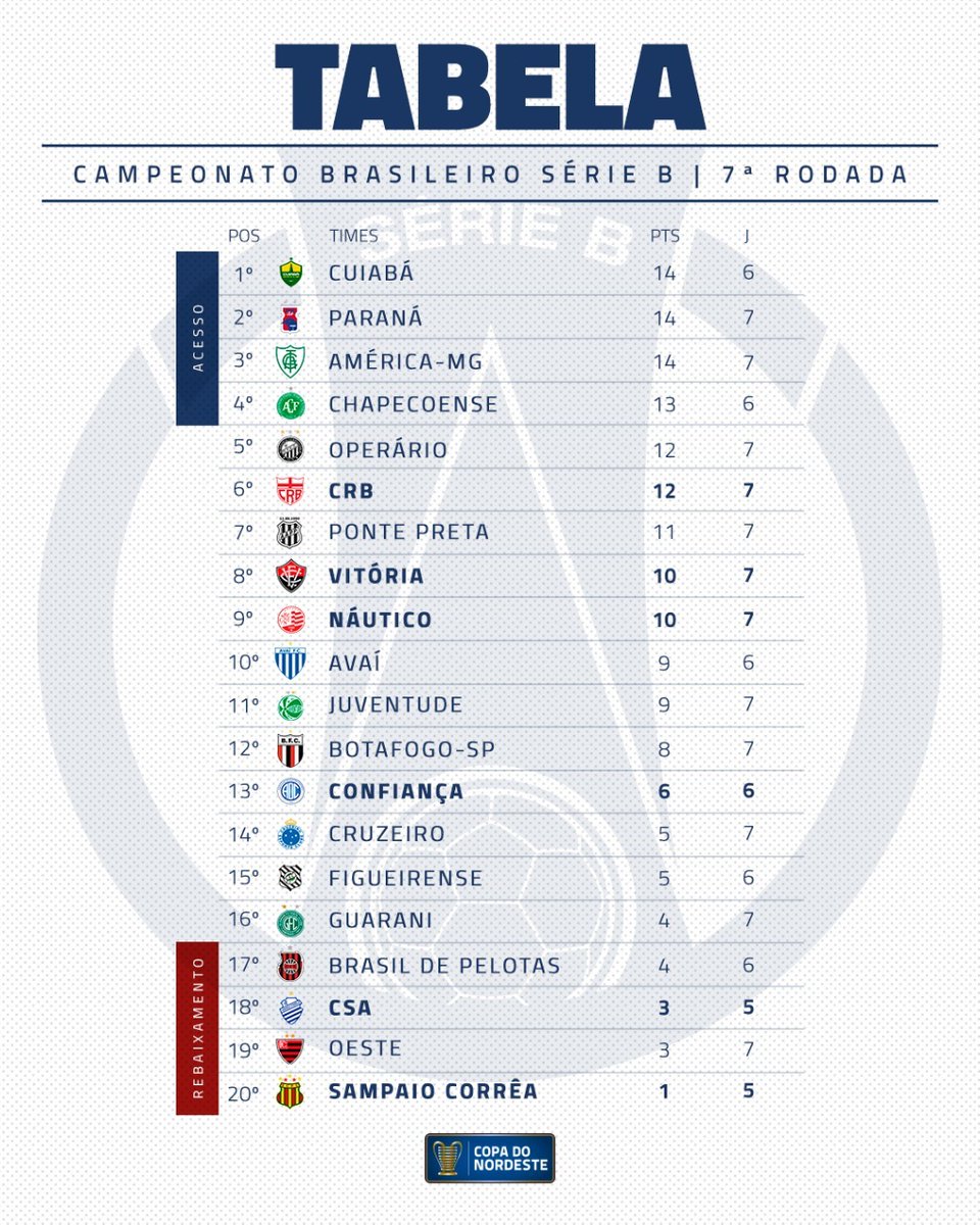 ATUALIZADA)TABELA DO BRASILEIRÃO SÉRIE B-CLASSIFICAÇÃO BRASILEIRÃO