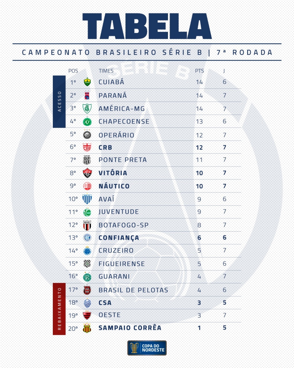 ATUALIZADA)TABELA DO BRASILEIRÃO SÉRIE B-CLASSIFICAÇÃO BRASILEIRÃO SÉRIE B  HOJE-BRASILEIRÃO SÉRIE B 