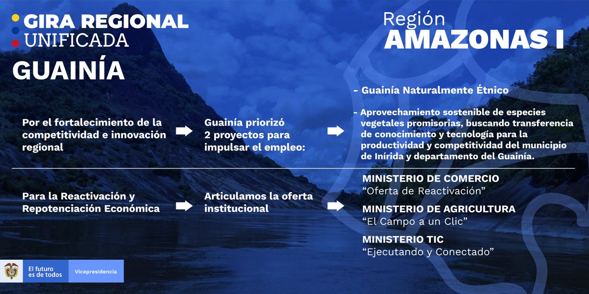 La #GiraRegionalVP es una oportunidad para consolidar una economía diferente: incluyente, respetuosa del medio ambiente, competitiva y con empleos dignos. Los proyectos que Amazonas, Guainía y Caquetá presentaron para avanzar en la #ReactivaciónEconómica son muestra de ello 👇