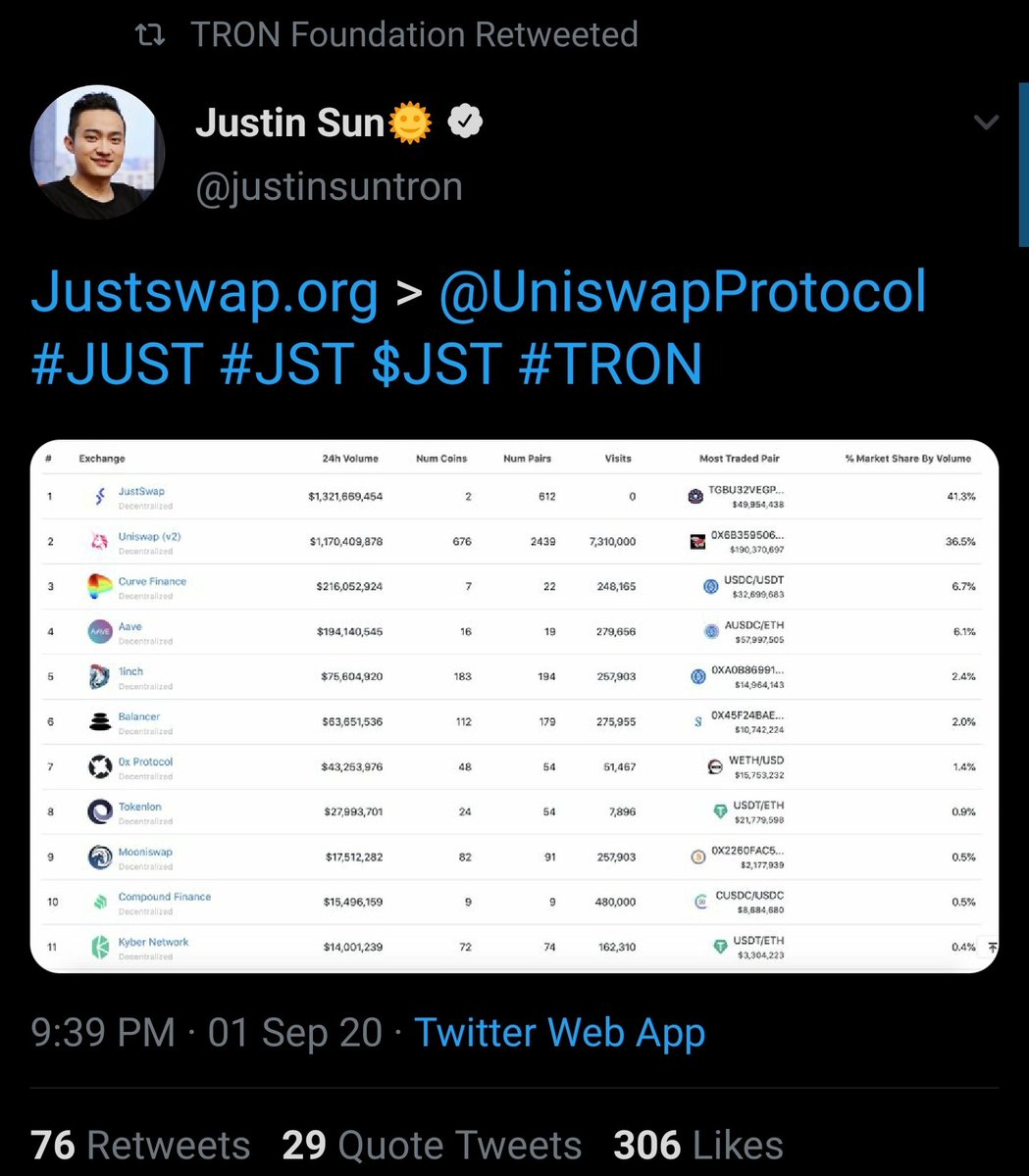 The same  $TRON that plagiarized their whitepaper and shamelessly copy/paste dApps and push false information about its adoptionThe very same  $BAND that copy/pasted Chainlink VRF and then (unsuccessfully) tried to cover it upBad actors stick together https://twitter.com/GreenSockMonkey/status/1300628250759233537?s=19