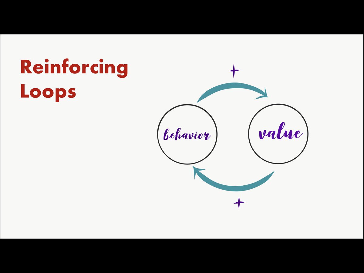 So what to do? We need to fight balancing loops with positive feedback loops for the changes we want to see.Showing value and growing over time.An organic model of change which gets more stable over timeFrom this awesome video by  @ncasenmare  https://longnow.org/seminars/02017/aug/07/seeing-whole-systems/