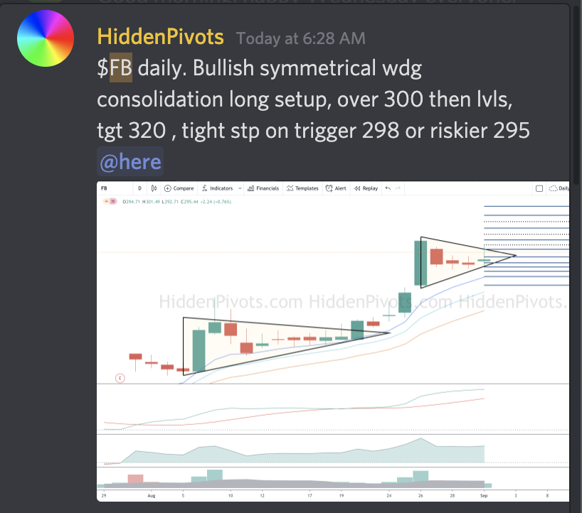 FinTwitFB's tweet image. via HiddenPivots: $FB 🚀 #HPchartroom $fb