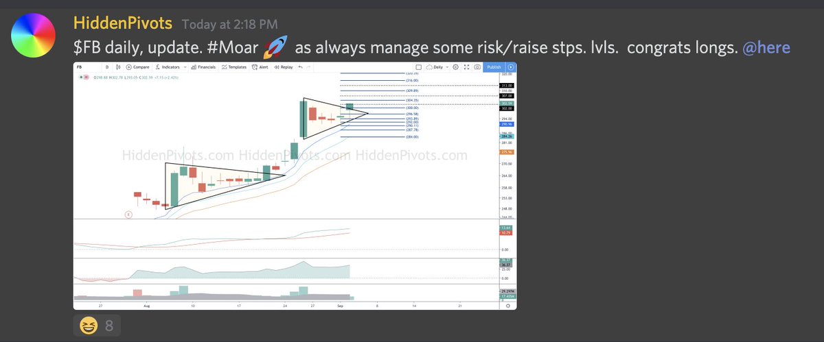 FinTwitFB's tweet image. via HiddenPivots: $FB 🚀 #HPchartroom $fb