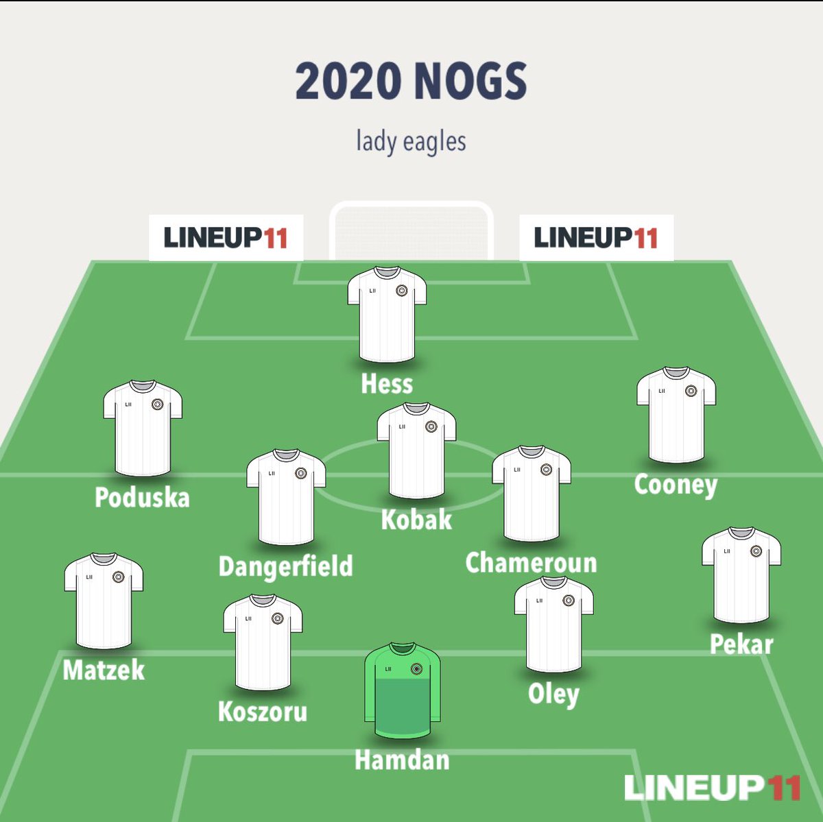 Dinnovates's tweet photo. NOGS vs Amherst. #goeagles! @NogsSoccer @mr_wEAGLEy https://t.co/zEmh02Hhl5