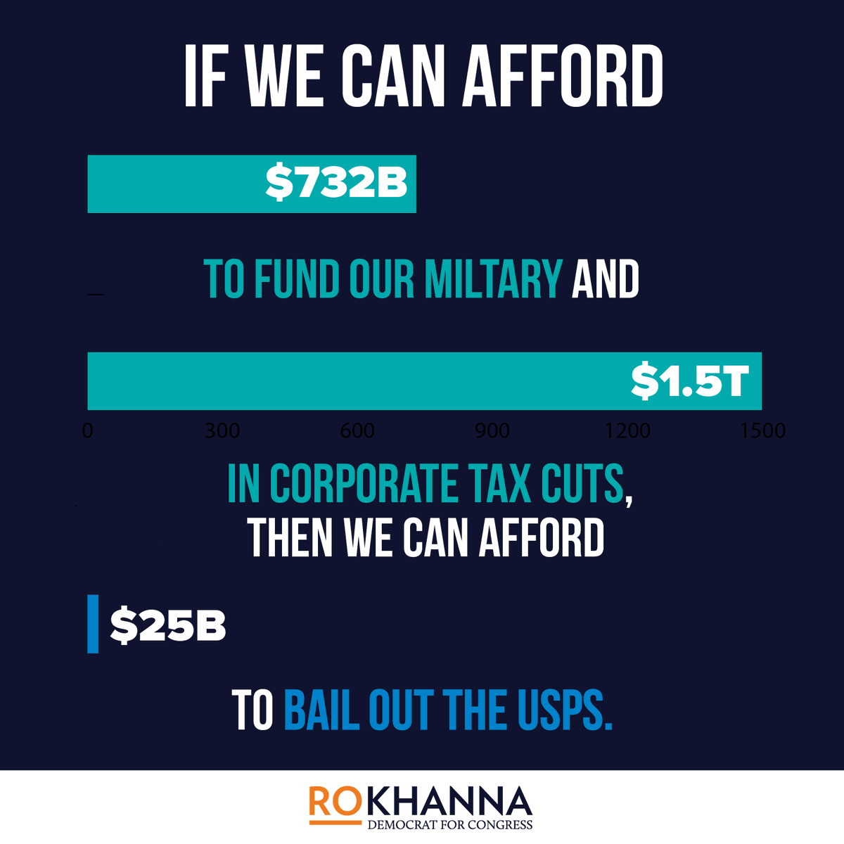 JimmyBear2's tweet image. I don&apos;t want to hear anyone tell me that we don&apos;t have the money to bail out the U.S. Postal Service when we spend billions every year on endless wars and tax cuts for corporations - Ro Khanna 

#SaveTheUSPS #SaveThePostOffice 
#SaveThePostalService