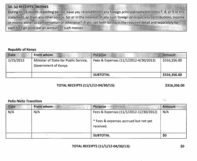 Luego renovaron contratos con CLS strategies, donde no se define el coste pagado por "Peña Nieto Transition", que es como definen a su cliente. Pero en este reporte se puede ver el trabajo en redes y web con otros clientes como el Gobierno de Kenia. https://efile.fara.gov/docs/5774-Supplemental-Statement-20130607-15.pdf