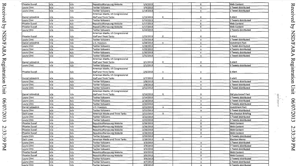 Luego renovaron contratos con CLS strategies, donde no se define el coste pagado por "Peña Nieto Transition", que es como definen a su cliente. Pero en este reporte se puede ver el trabajo en redes y web con otros clientes como el Gobierno de Kenia. https://efile.fara.gov/docs/5774-Supplemental-Statement-20130607-15.pdf