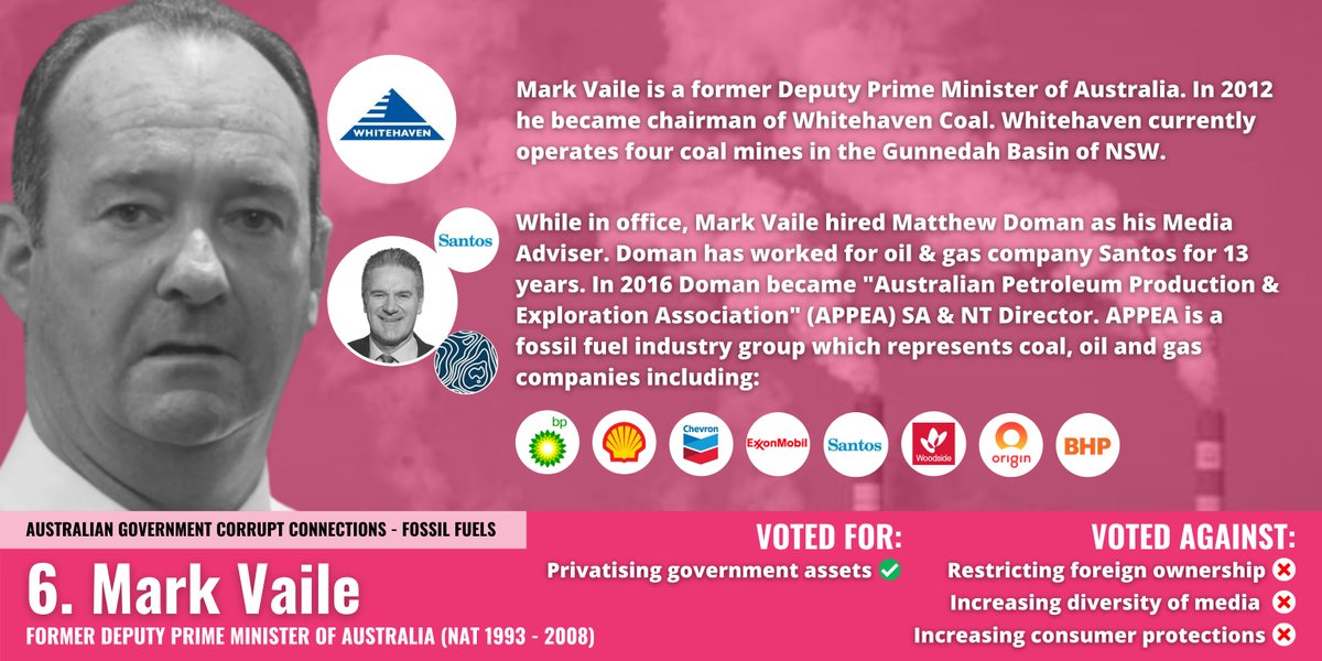 Australian Government Corrupt Connections - Fossil Fuels#6/17Mark Vaile,  @WhitehavenCoal,  @MattDoman,  @SantosLtd &  @APPEALtd.  #ICACNow