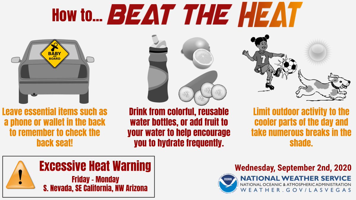 What does HIGH HeatRisk mean?(1) Check on friends, neighbors, family who may be members of sensitive populations such as the sick or elderly. (2) Never leave kids/pets in a car unattended. (3) Limit outdoor activity to cooler parts of the day. (4) HYDRATE! (4/x)