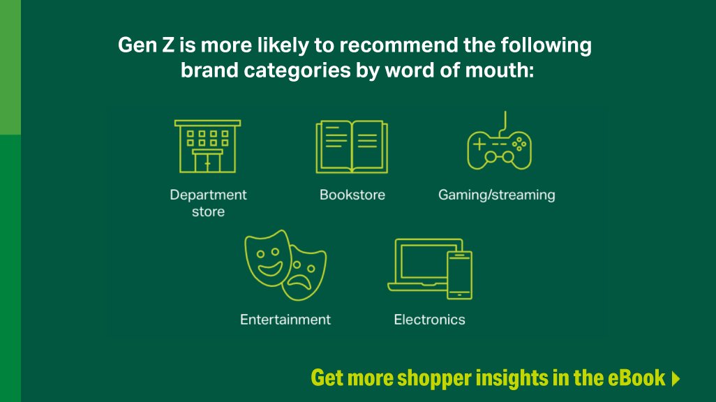 Hawk_Incentives's tweet photo. If you're struggling to make better connections with your shoppers, we think you'll find these recent consumer learnings Blackhawk Network uncovered helpful! Get everything you need to know about every generation of shoppers and how they behave: https://t.co/zhw5lvnhJJ https://t.co/Yl09StYJU8