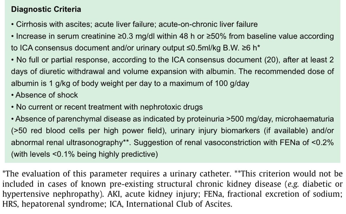 AmbrizMau's tweet photo. Criterios diagnósticos para el Síndrome Hepatorrenal:

J Hepatol 2019; DOI: https://t.co/vw5yCaea66 https://t.co/j3i9XoA01c