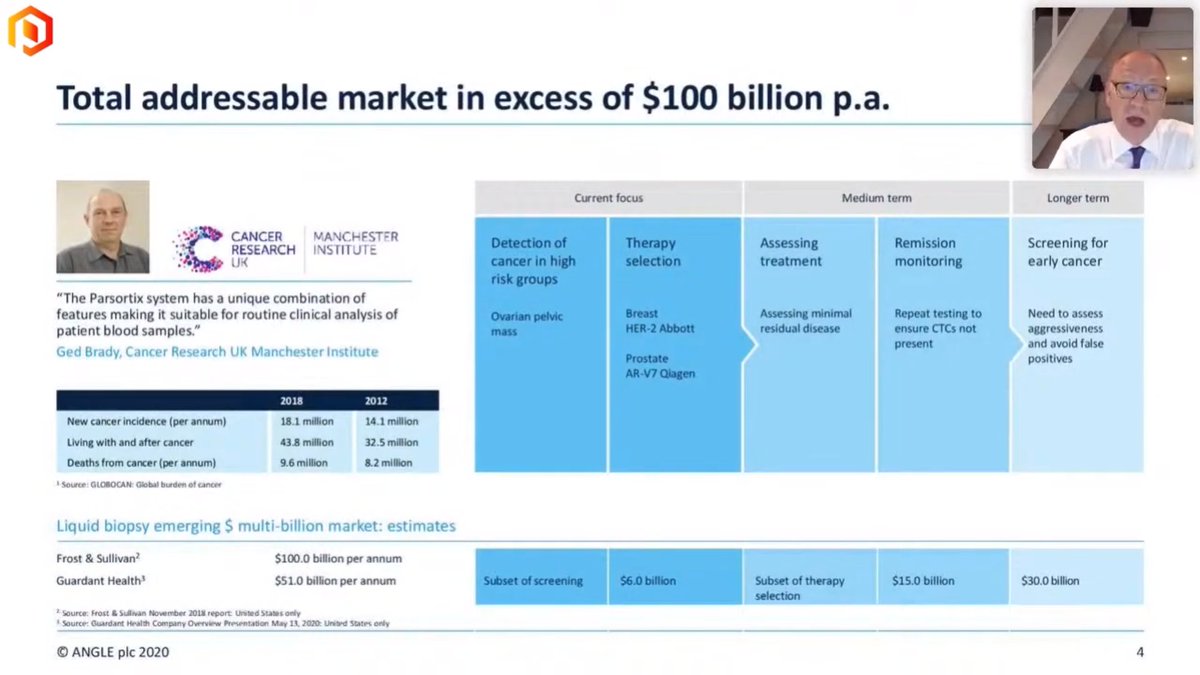 #AGLAngle PLC, the platform based diagnostic company focused on providing a cutting edge innovative approach in the fight against cancer With a total addressable future market in the region of $51bn to $100bn per year in the US alone