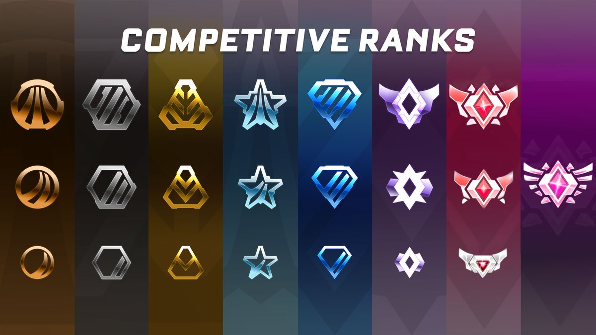 Im_Albatross's tweet photo. Anyone else feel that this should have been the new rank badges for @RocketLeague's new season??
#RocketLeague #rocketleagueupdate #newseason #RLranks #Changethelookoftherlranks #rlupdate #rlrankupdate #recruitmerl https://t.co/ltMyijdOuA