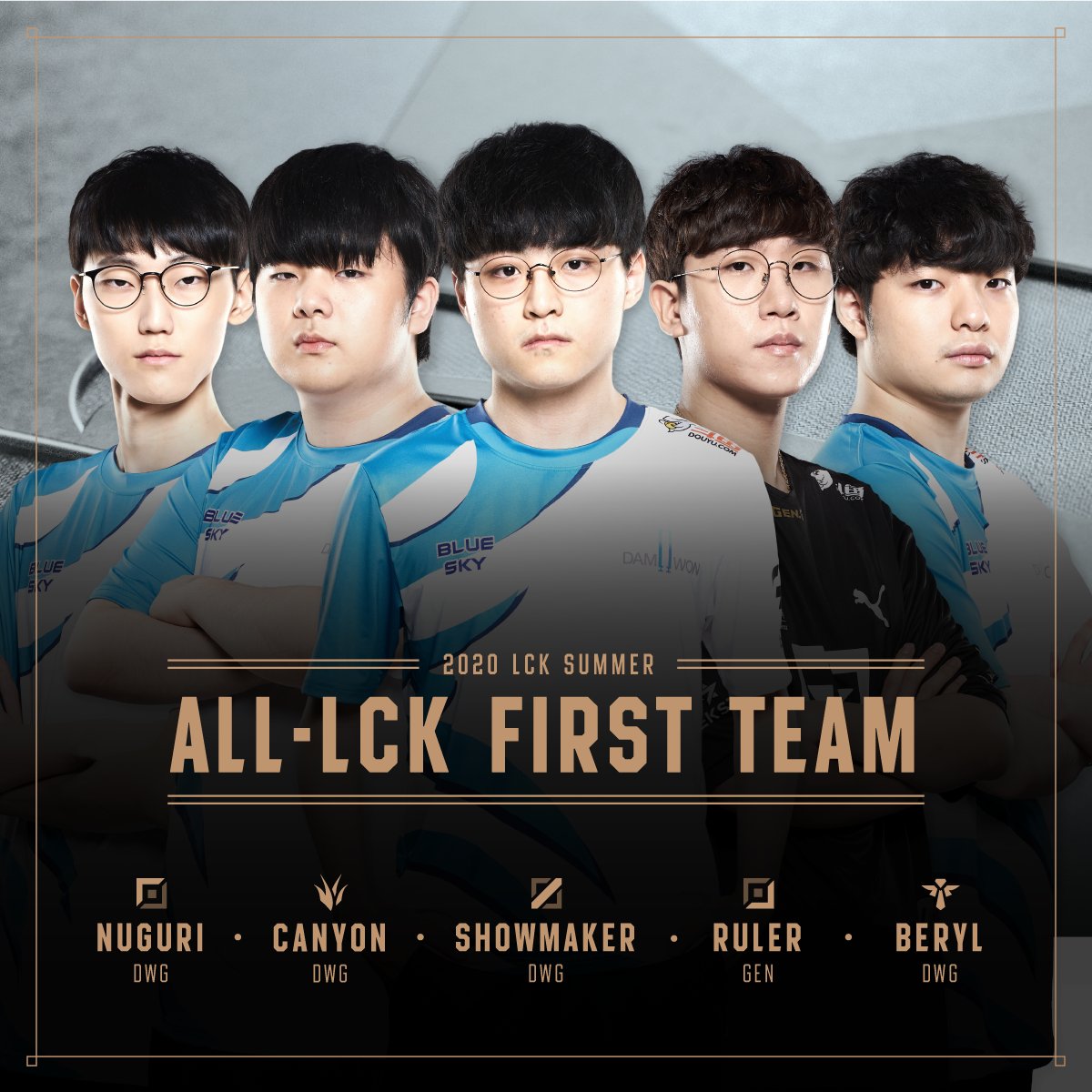 DAMWON Gaming takes four spots on LCK AllPro team WIN.gg