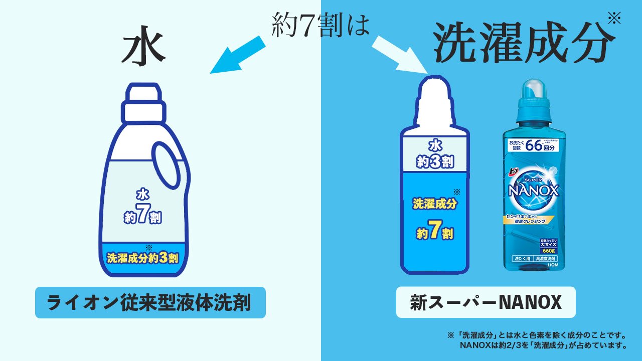 NANOX one公式アカウント on X: 