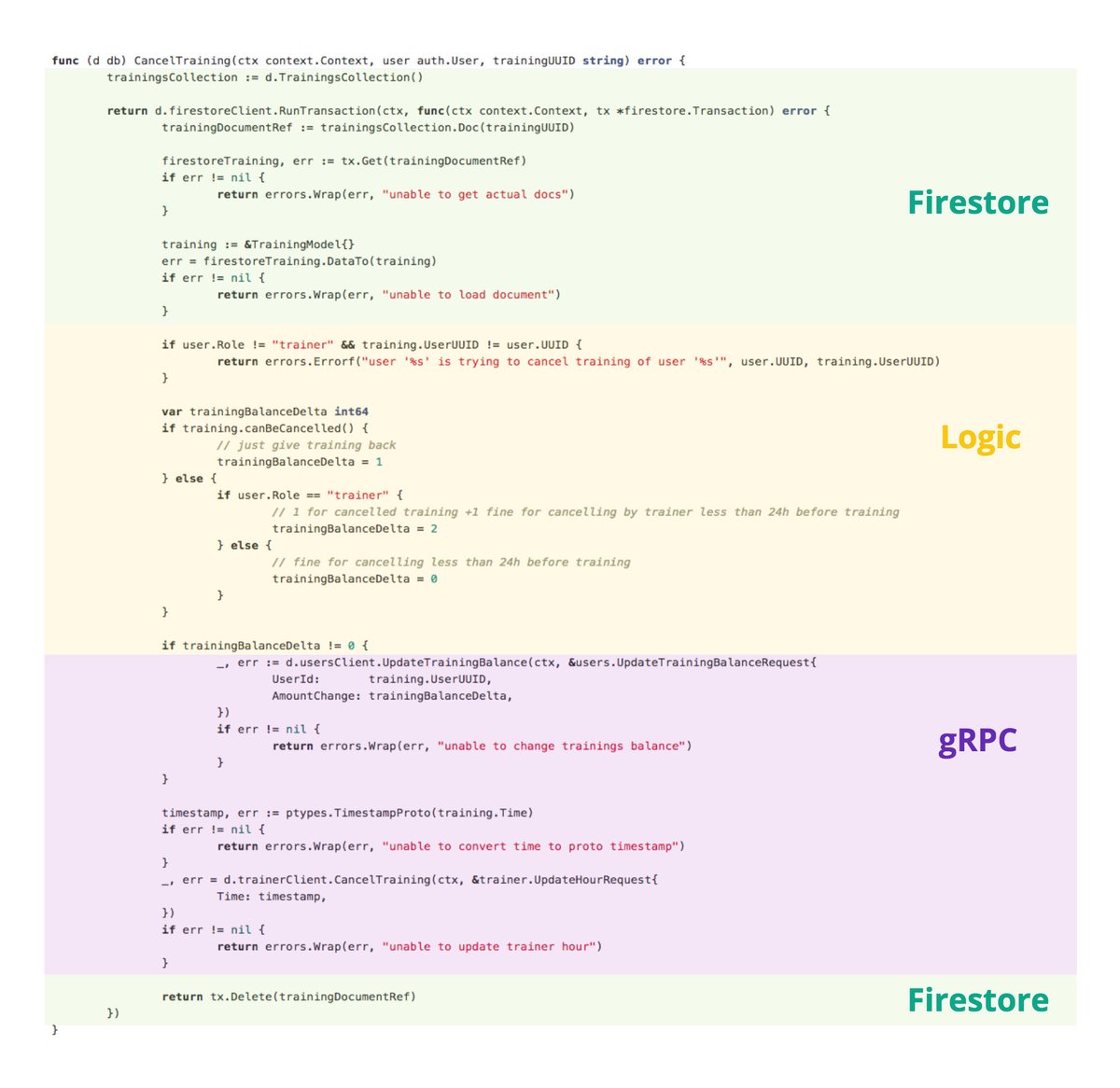 Interesting Article Series with Code about "Introducing Clean Architecture by refactoring a Go project"
#golang

threedots.tech/post/introduci…
