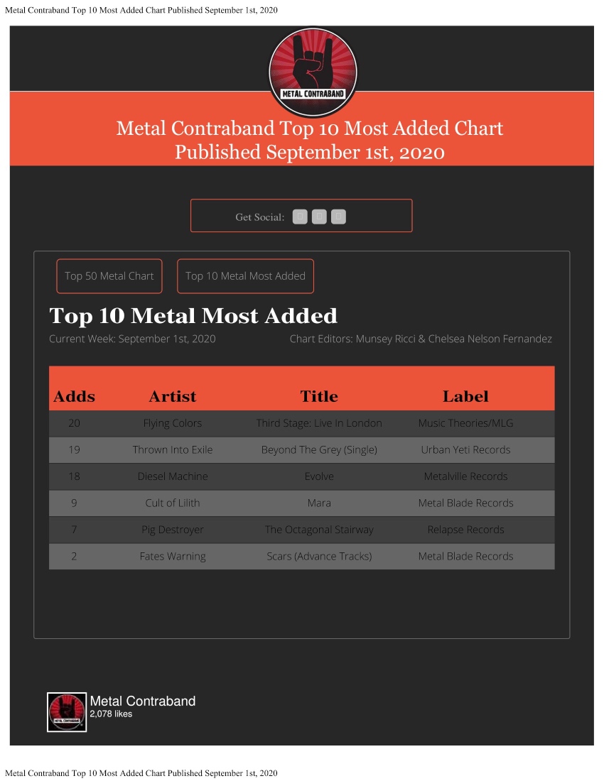 #Evolve crushing it at radio!  #3 Most Added on <a href="/Metalcontraband/">Metal Contraband</a>'s Top 10 Metal Most Added AND #1 Most Added Album on the NACC Loud Rock Chart for the week ending September 1st!  Request #DieselMachine on your local radio station and <a href="/SXMLiquidMetal/">liquid metal</a>!