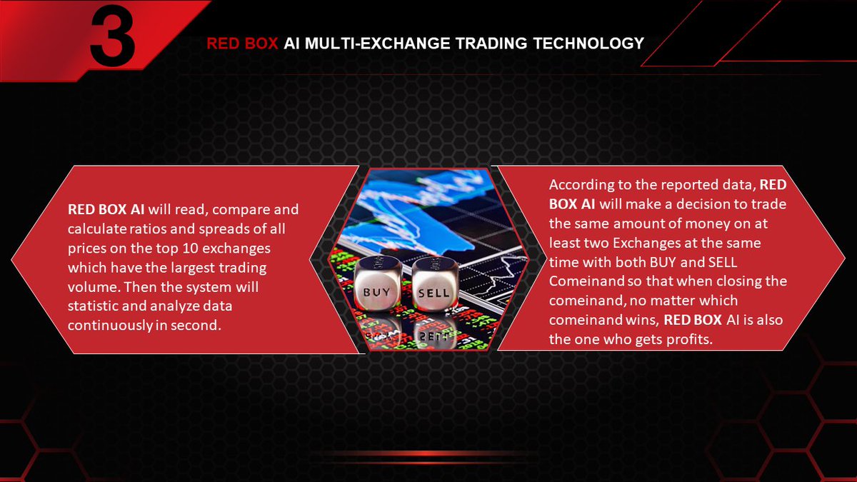 RedBoxDapp's tweet image. RED BOX AI MULTI-EXCHANGE TRADING TECHNOLOGY