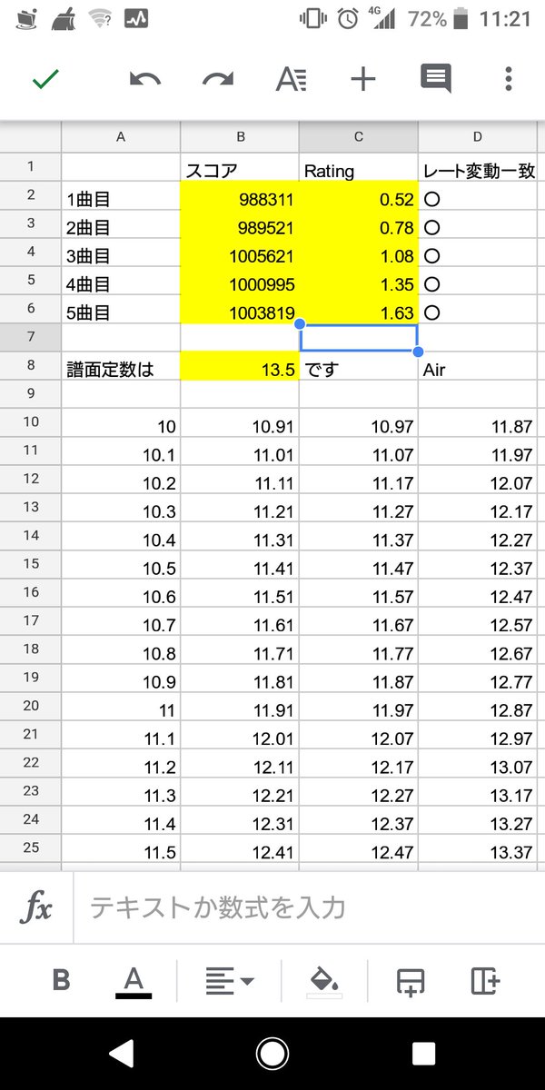 譜面定数 Hashtag On Twitter