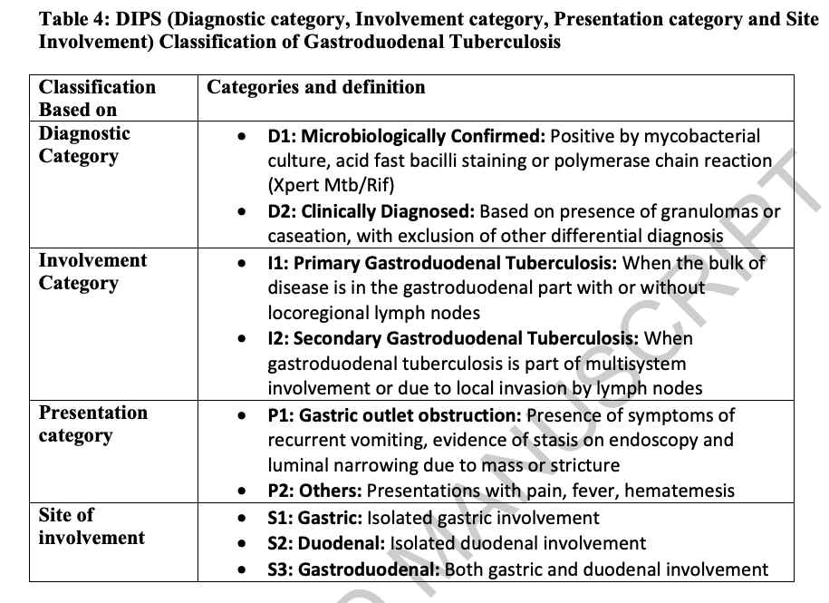 5/6 If we even encounter a case startify the disease DIPS Diagnostic category: Microbiological positive or Clinically diagnosed Involvement Category (Primary or Secondary) Presentation (Outlet obstruction or other) Site (Stomach, Duodenum or both)