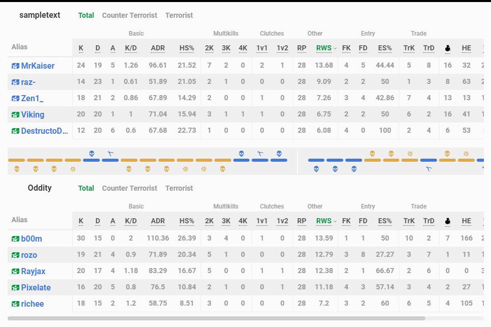 OddityEC's tweet image. 2-0