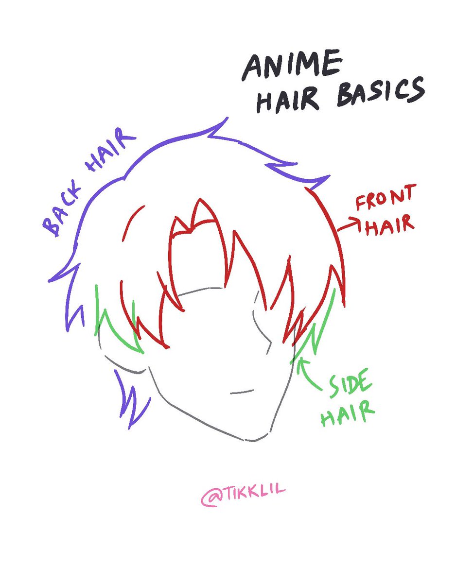 I was helping an artist friend out with drawing hair in the anime style and I came up with these low quality "tutorials". I'll put them here in case you find them useful. ✌? 