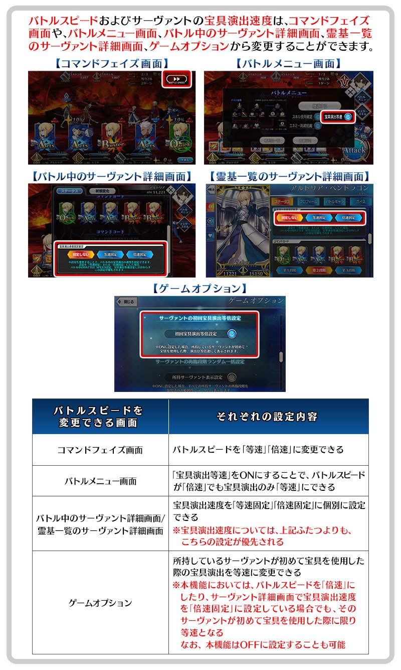 公式 Fate Grand Order V Twitter カルデア広報局より Tips コマンドフェイズ画面やバトルメニュー画面などでは バトルスピードおよび宝具演出速度の設定を変更できます バトル演出の速度を設定して開催中の期間限定イベントなどのクエストを快適にプレイしま