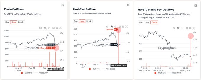  bitcoin leading marking correction 200 around local 